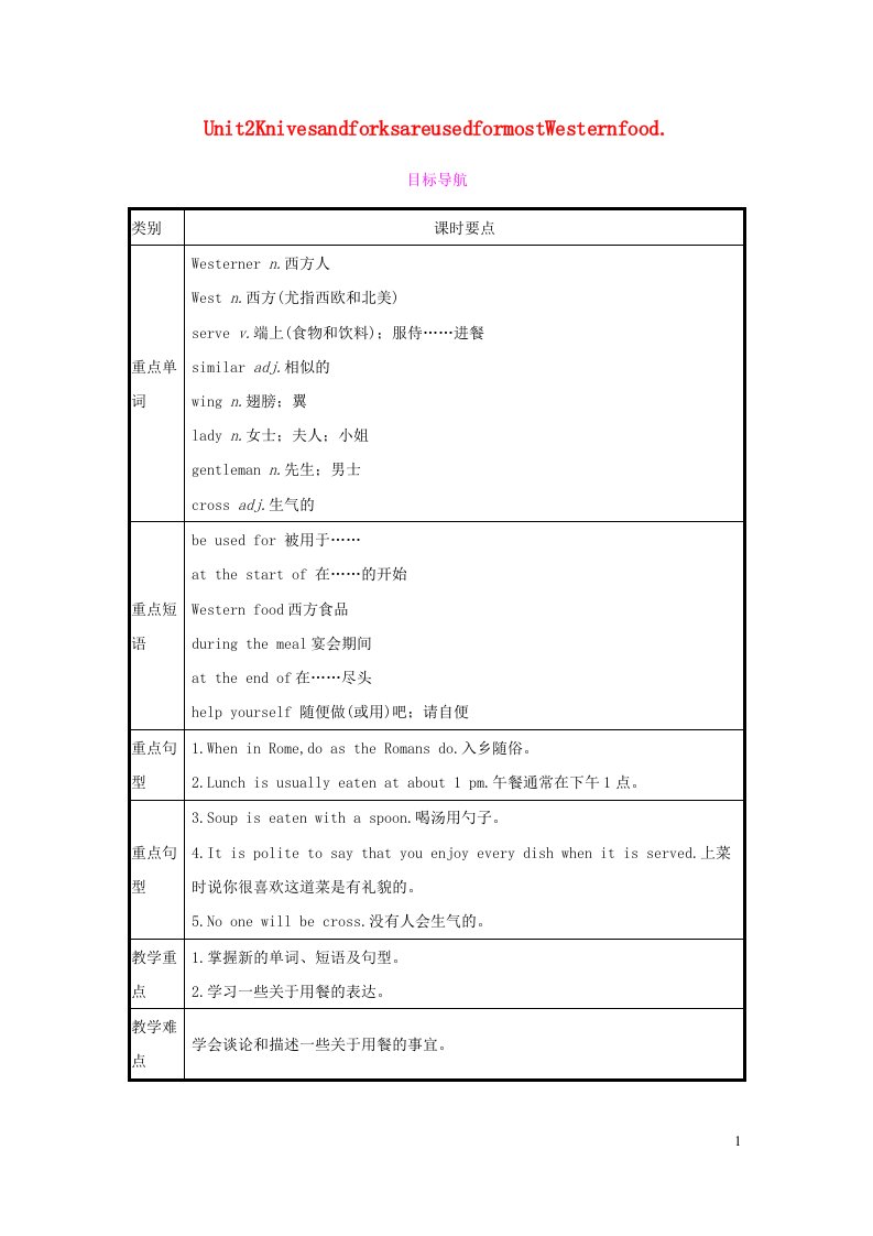 2023九年级英语下册Module6EatingtogetherUnit2教案新版外研版