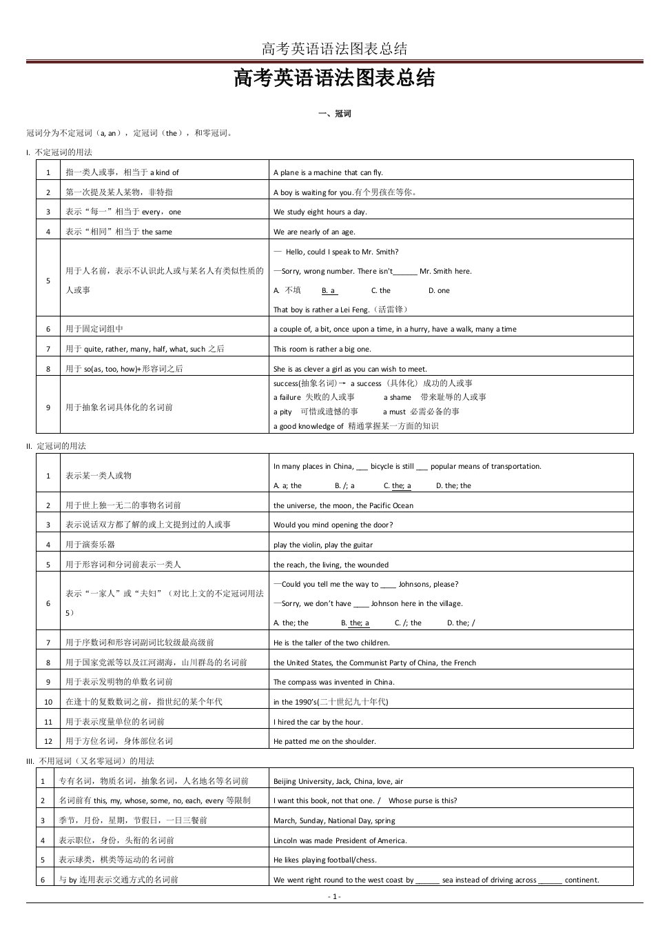 高考英语语法图表总结