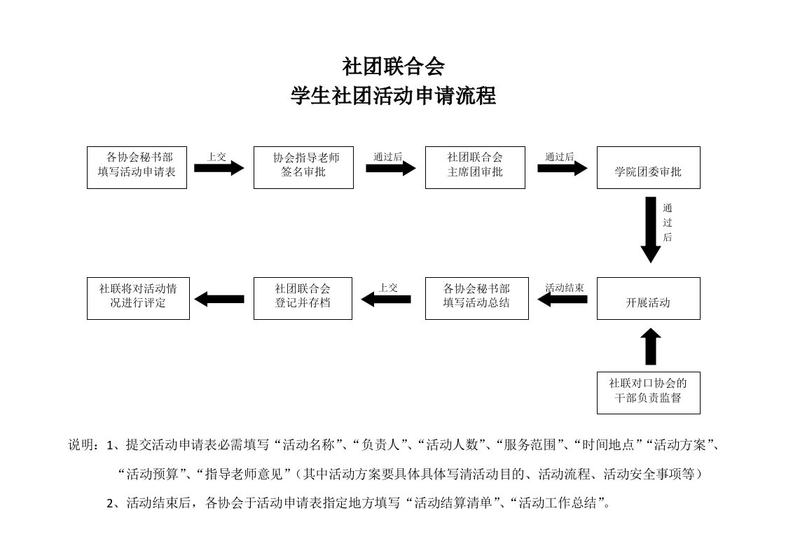 学生社团活动申请流程图1