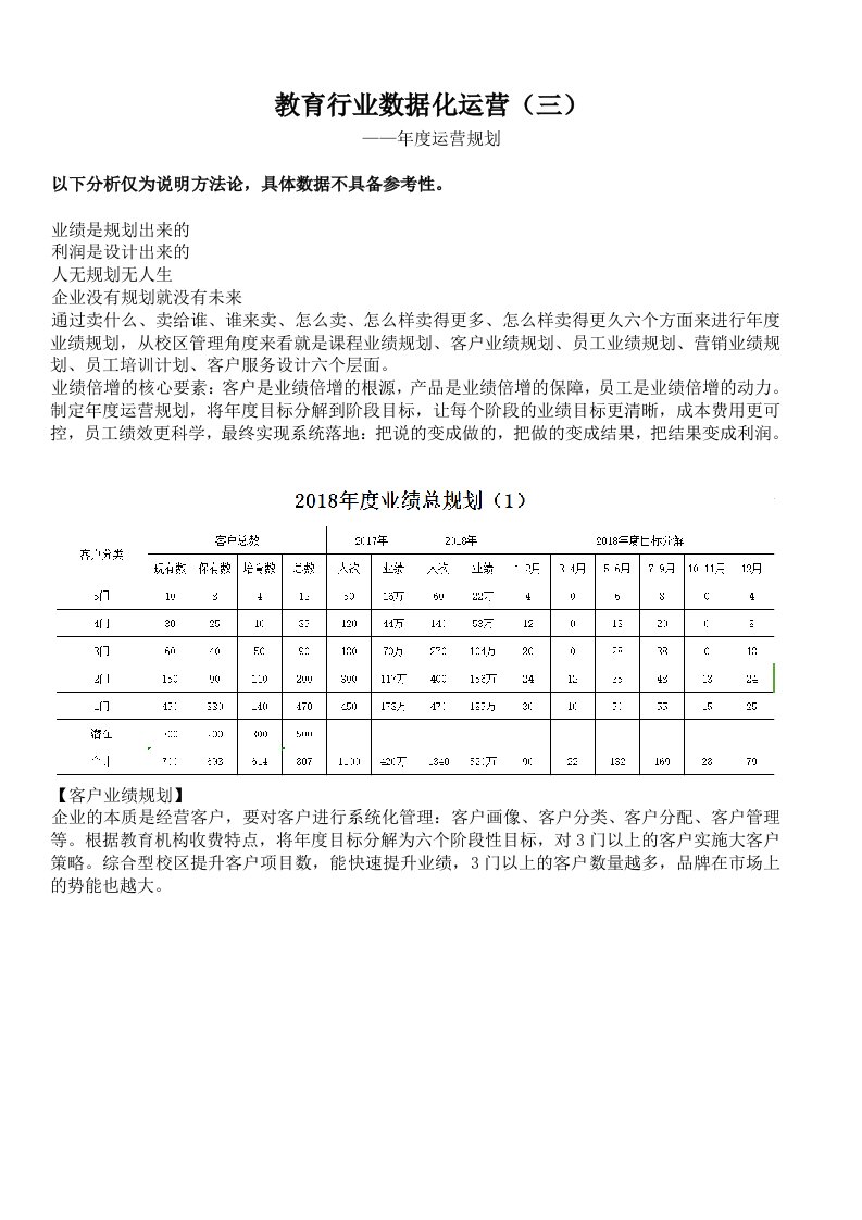 教育行业数据化运营三