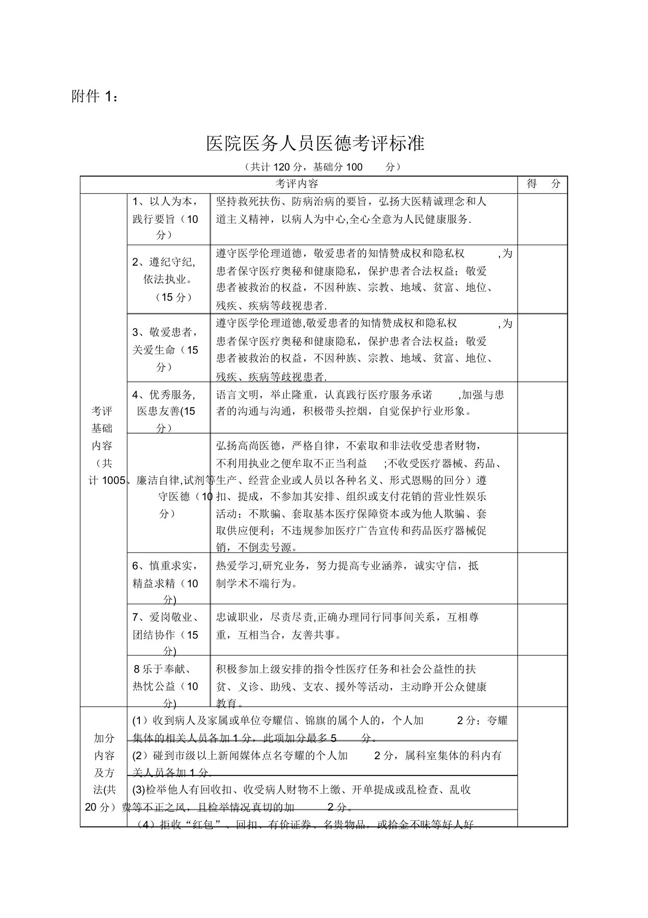 医院医务人员医德医风考评表【范本模板】