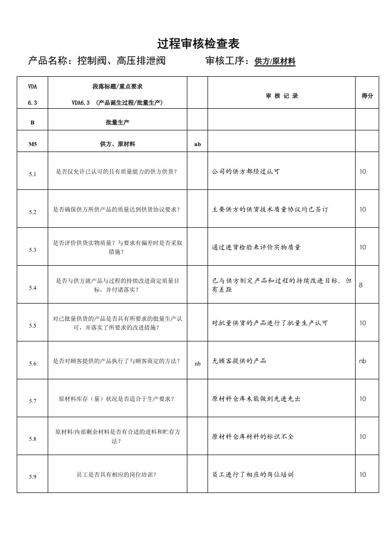 过程审核检查表