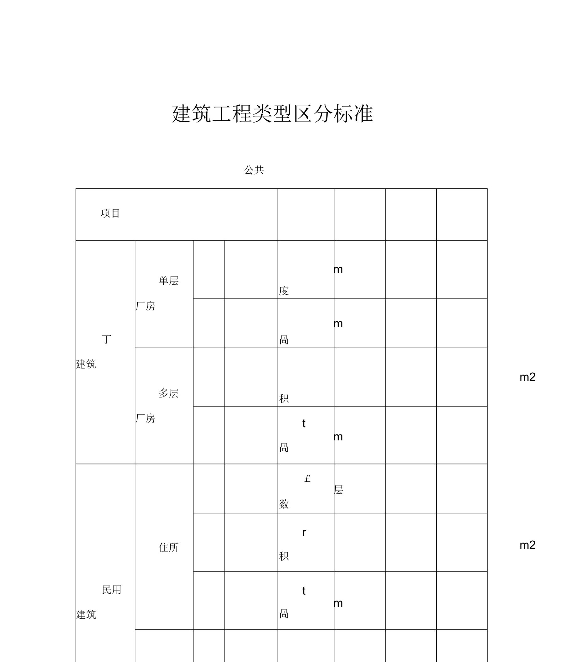 《建筑工程类别划分标准》-全