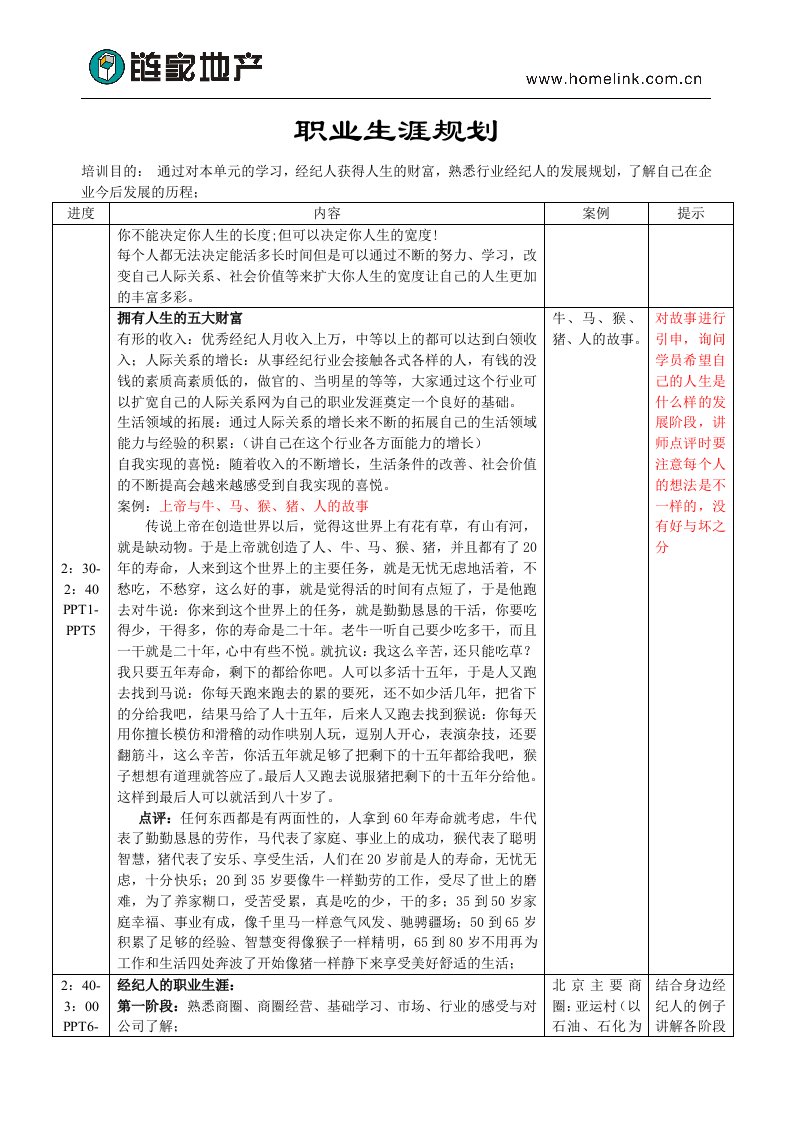 职业生涯规划1.0