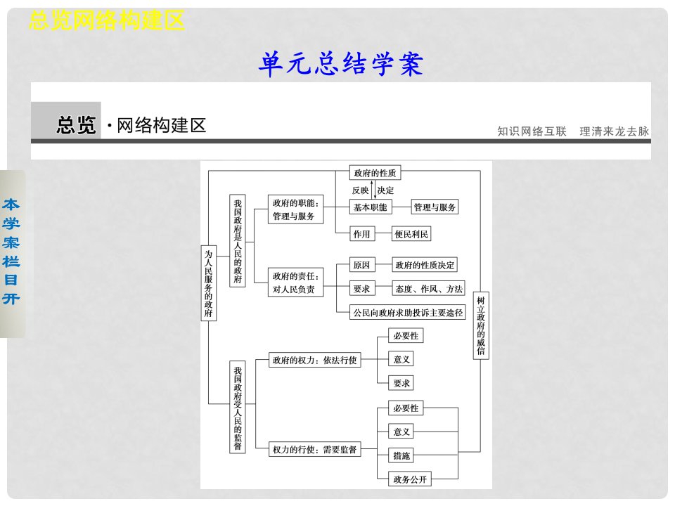 课堂设计高中政治