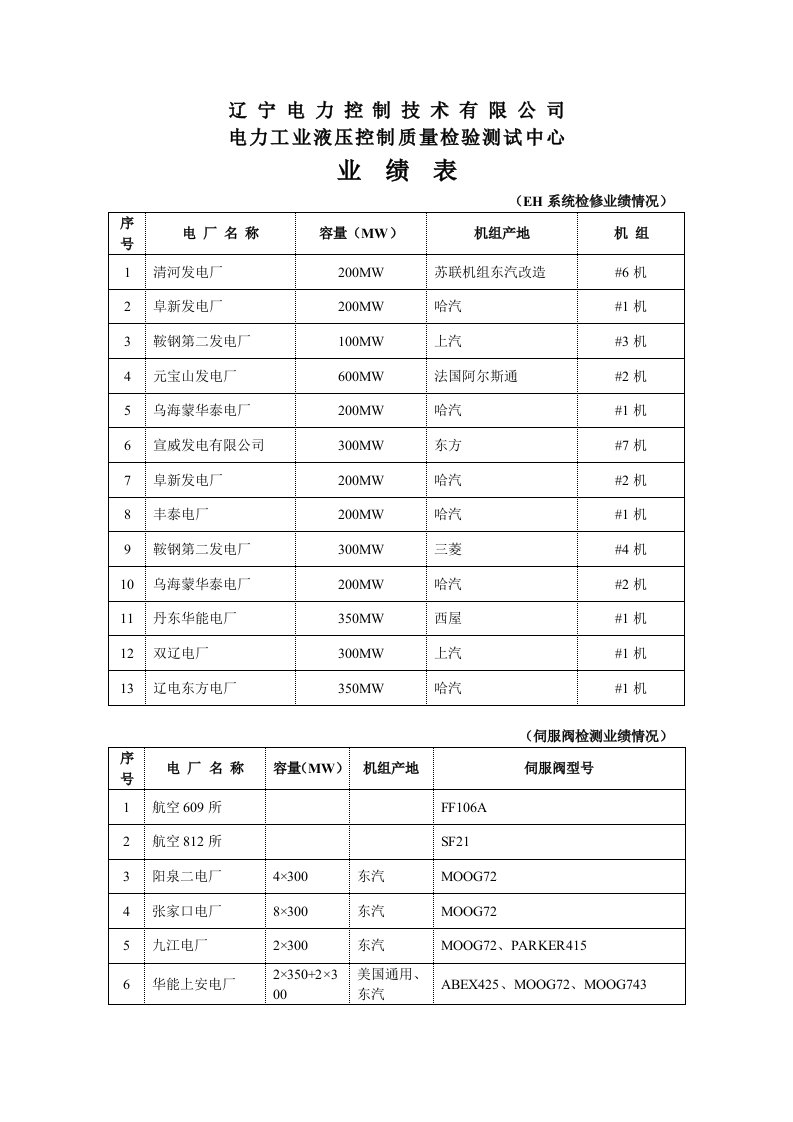 电力行业-辽宁电力控制技术有限公司