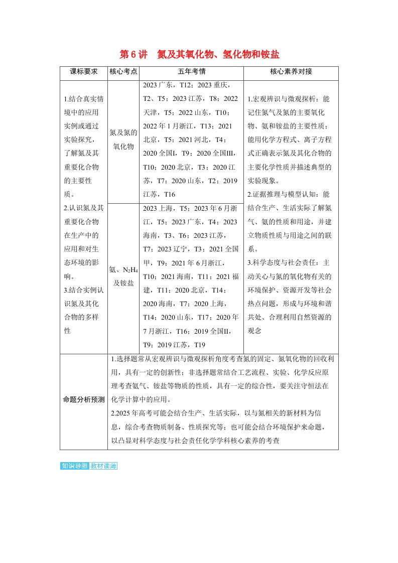 备考2024届高考化学一轮复习讲义第四章非金属及其化合物第6讲氮及其氧化物氢化物和铵盐考点1氮及氮的氧化物