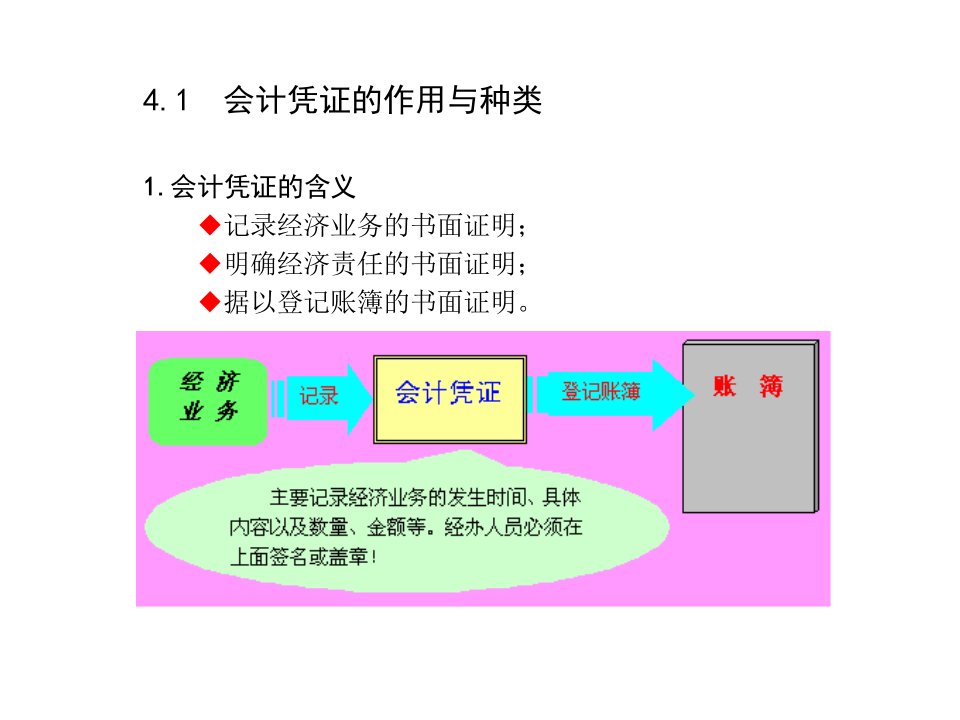 财务会计会计凭证讲义