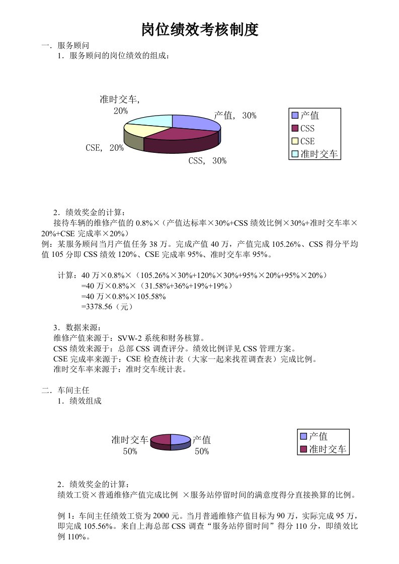 服务部岗位绩效考核制度