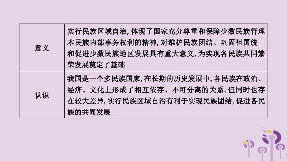 春八年级历史下册第四单元民族团结与祖国统一单元复习课件新人教版