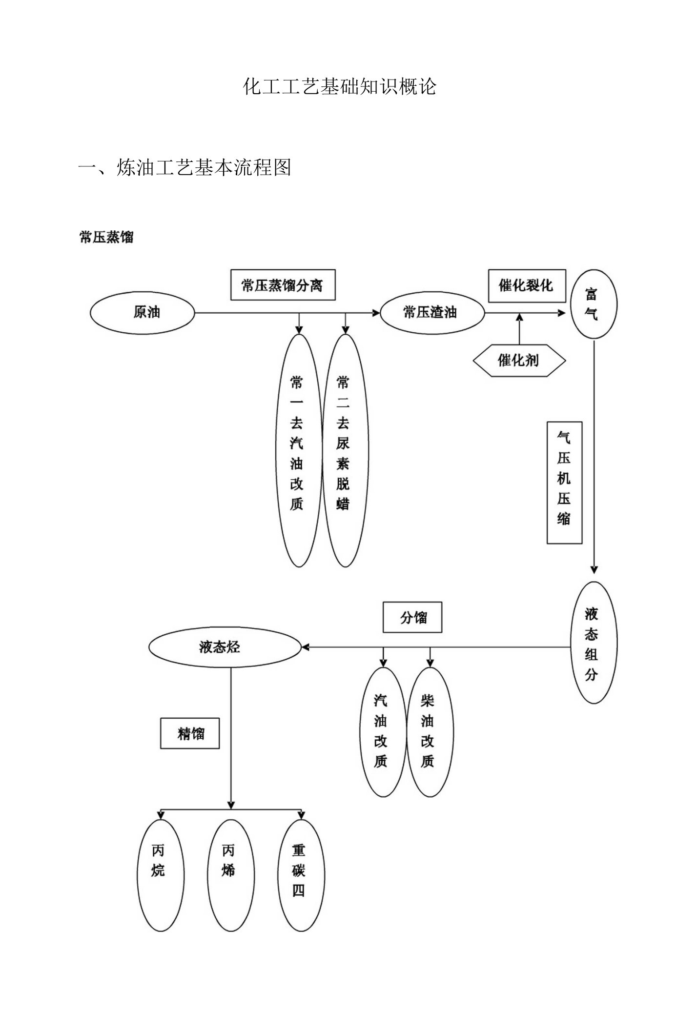 化工基础知识培训教材