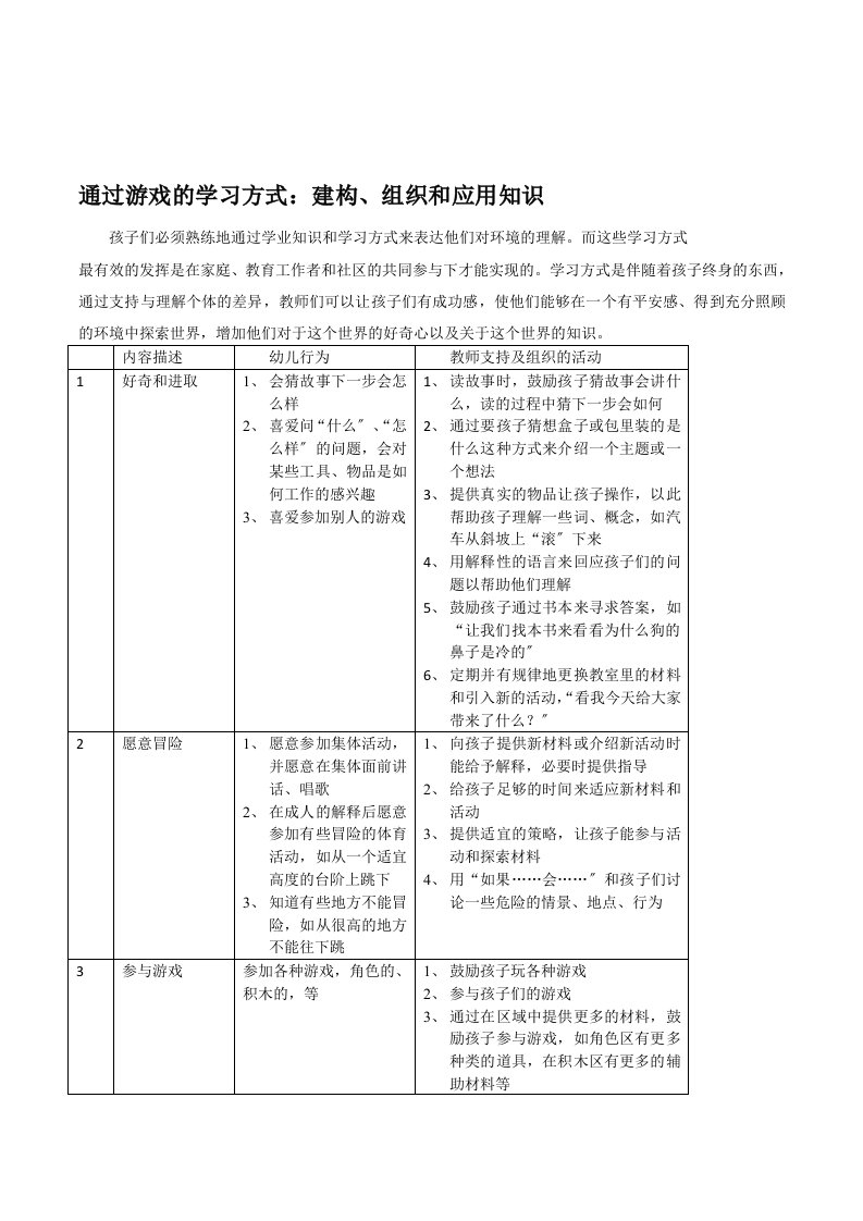 精选幼儿园中班幼儿通过游戏的学习方式：建构、组织和应用知识学习内容及活动教学建议