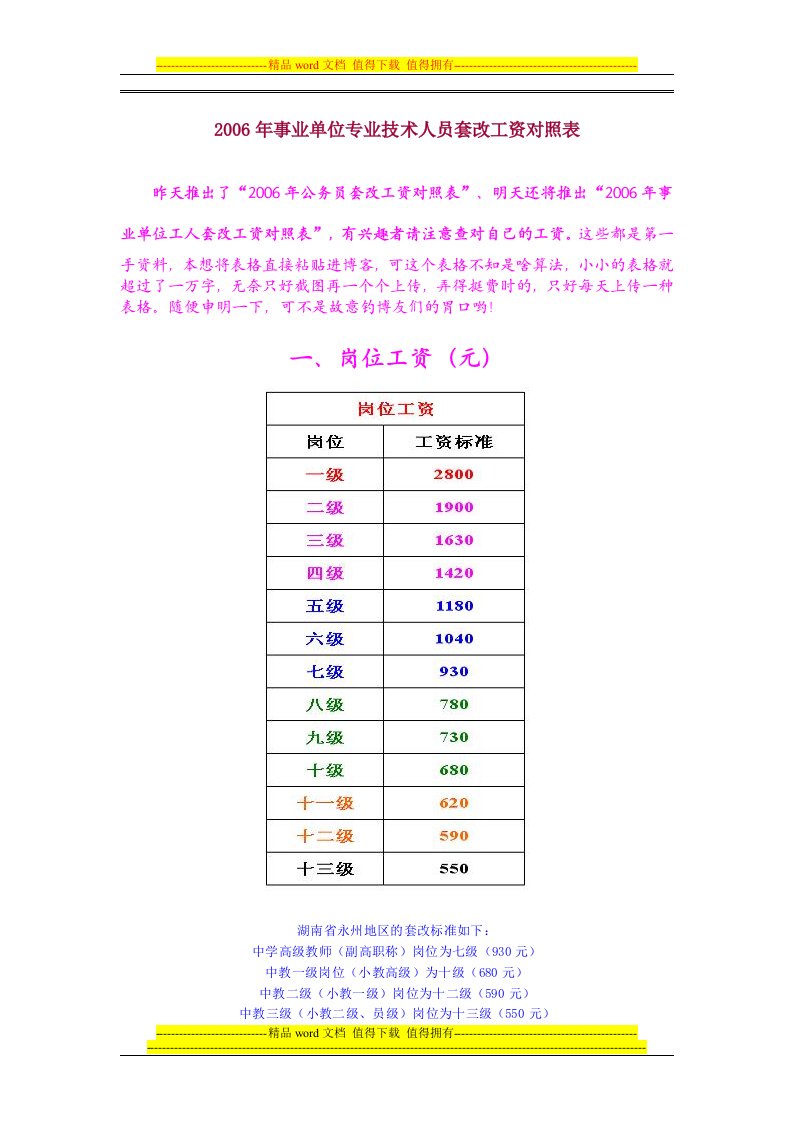 2006年事业单位专业技术人员套改工资对照表