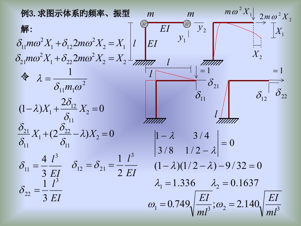 结构动力学获奖示范课课件