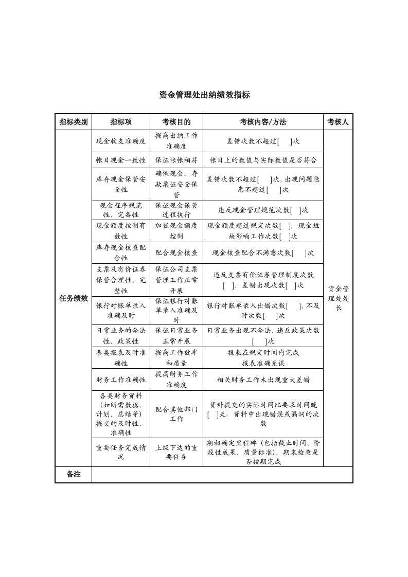 中航一集团资金管理处出纳绩效指标