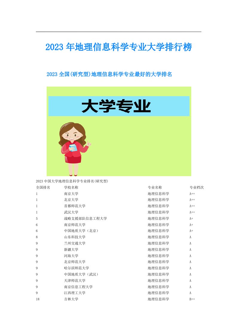 地理信息科学专业大学排行榜