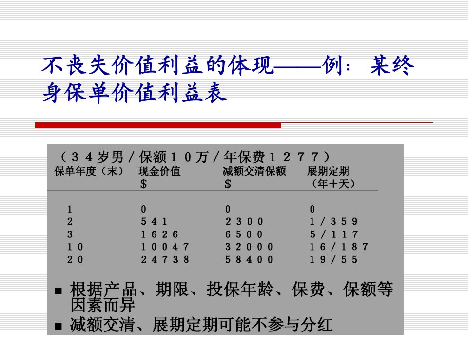 个人理财第十六章接第十五章48页PPT