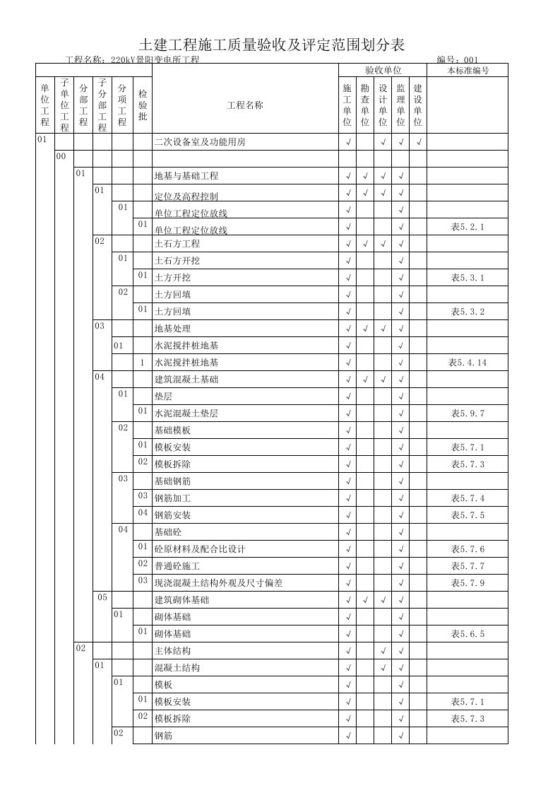 土建项目划分表