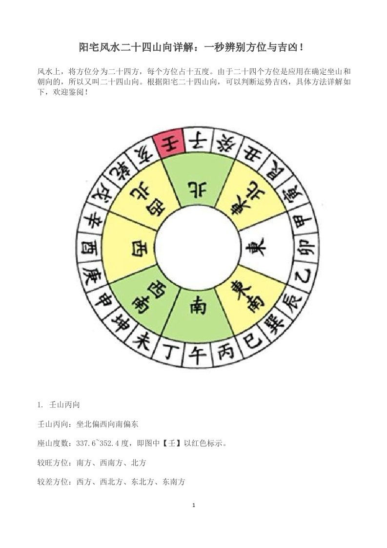 阳宅风水二十四山向详