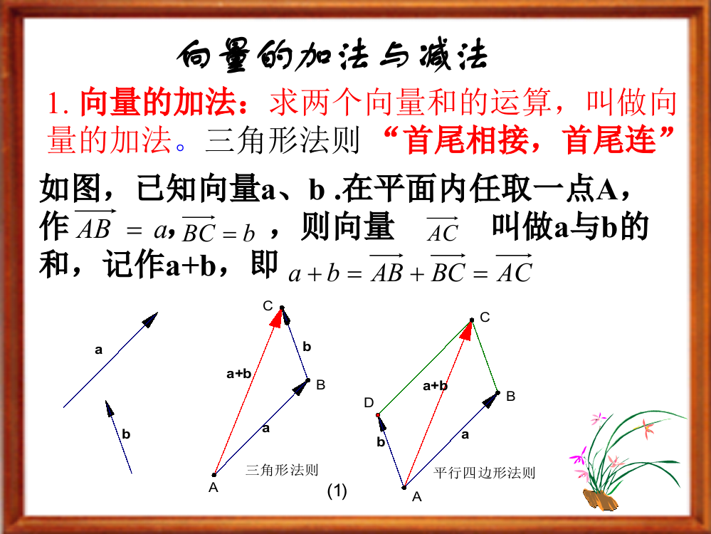 高一数学向量加法