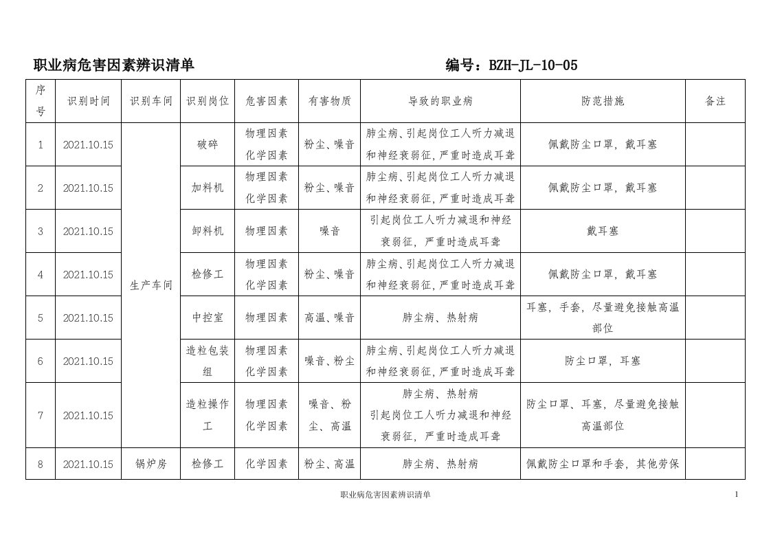 职业病危害因素辨识清单