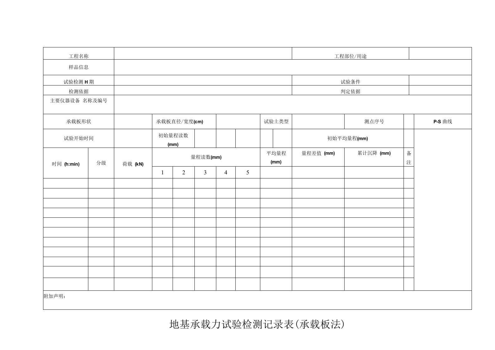 地基承载力试验检测记录表（承载板法）