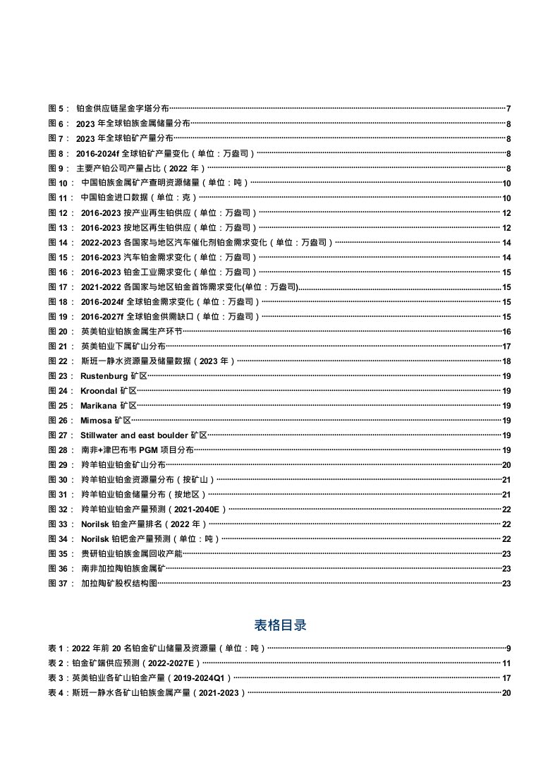 有色金属行业铂金深度报告：全球铂金市场或进入结构性短缺