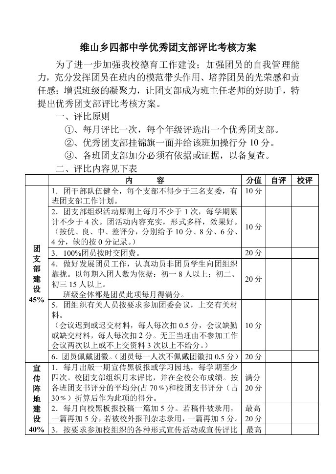 四都中学优秀团支部评比考核方案