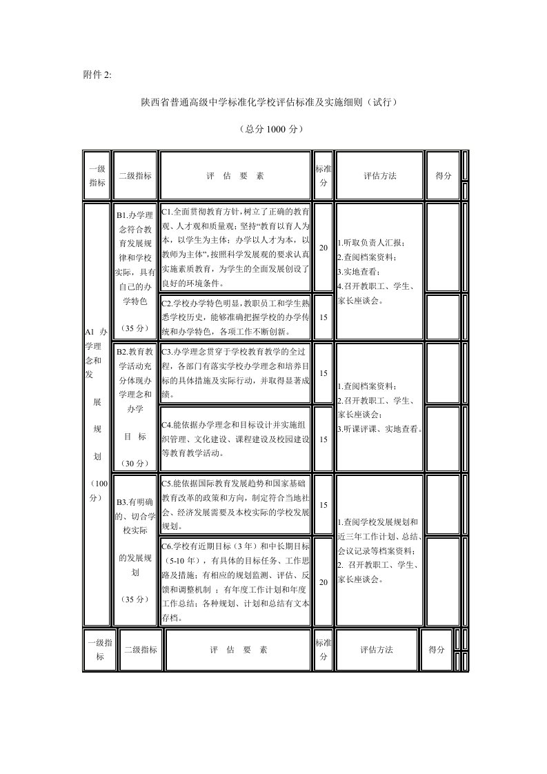 陕西省普通高级中学标准化学校评估标准及实施细则(试行)