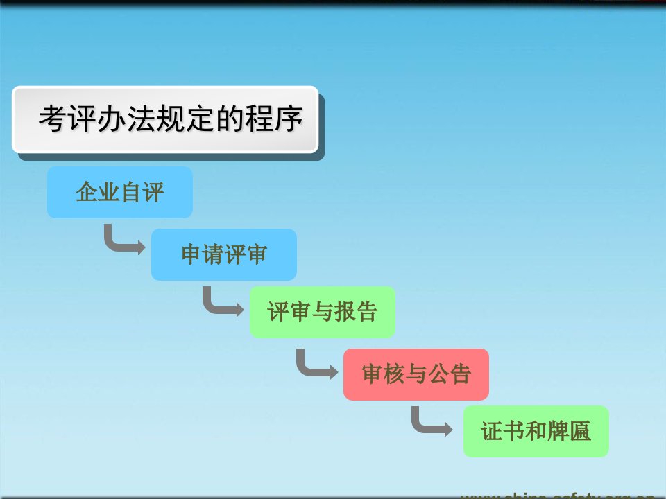 全市工贸行业企业安全生产标准化培训教材4