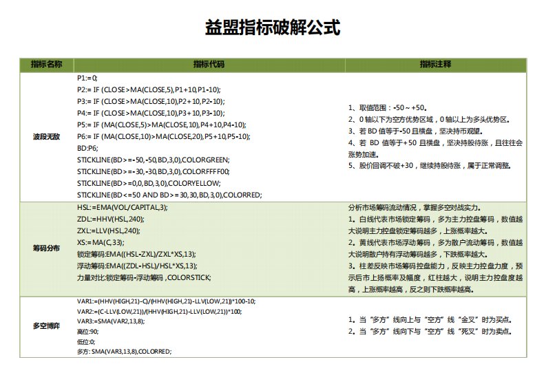 益盟指标破解公式