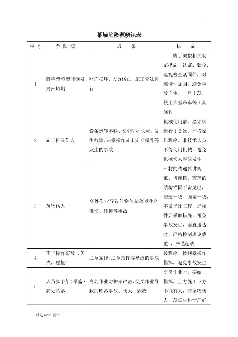 幕墙危险源辨识表