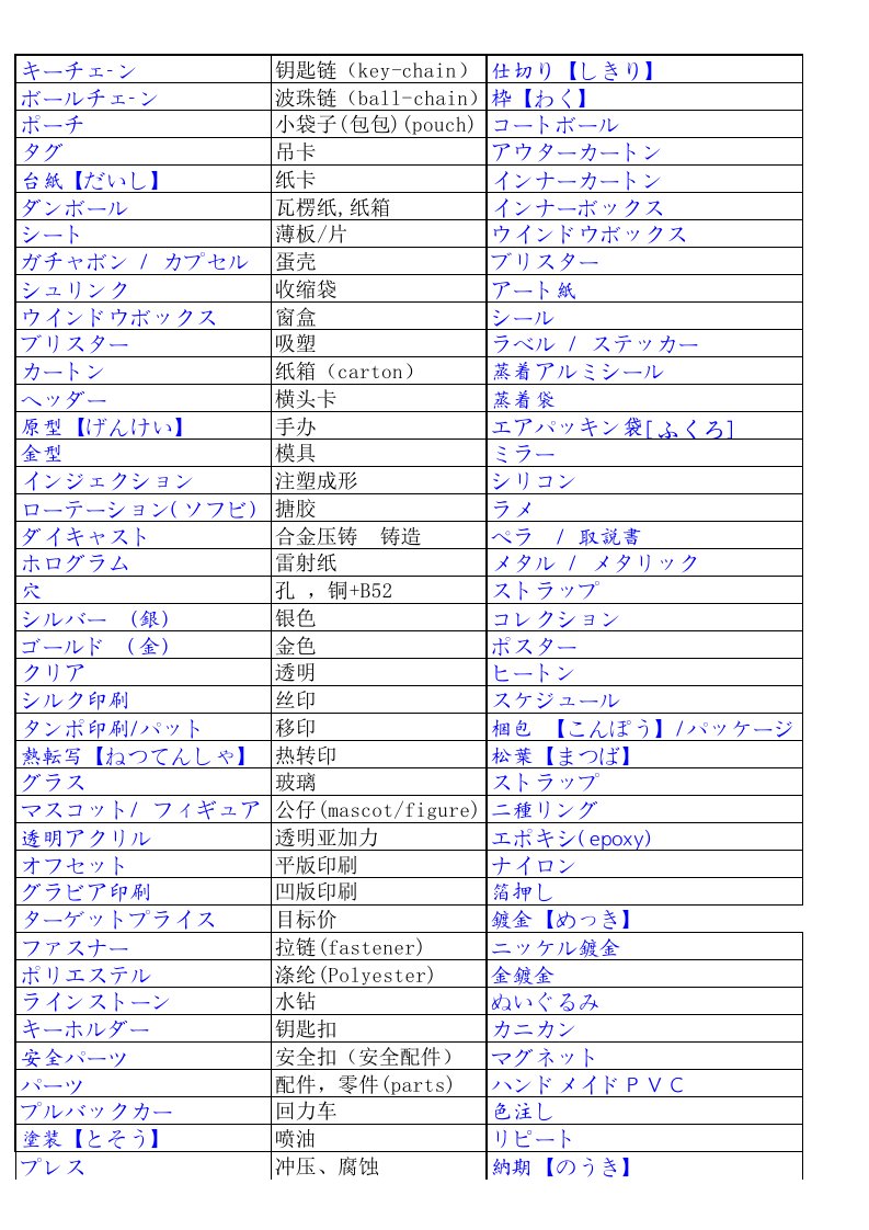 日本语常用专业术语part1（精选）