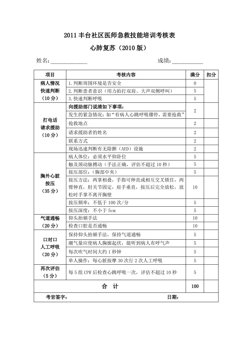 心肺复苏考核标准