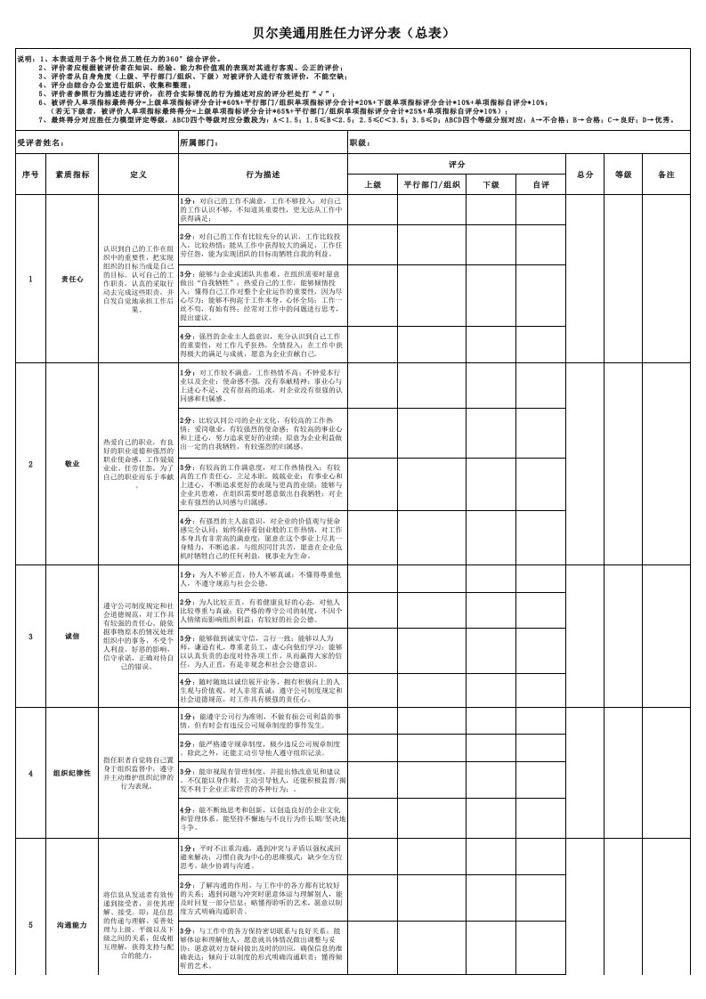 员工岗位胜任力评分表