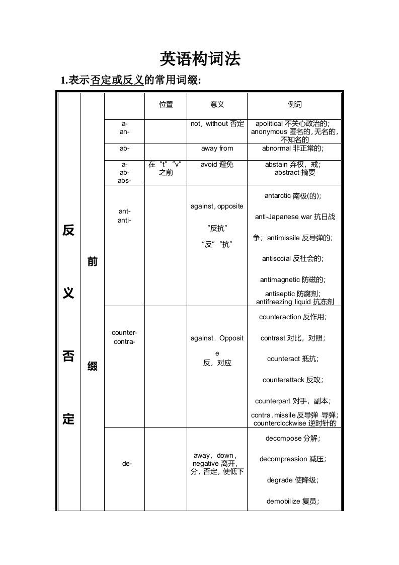 英语词根词缀-分类表