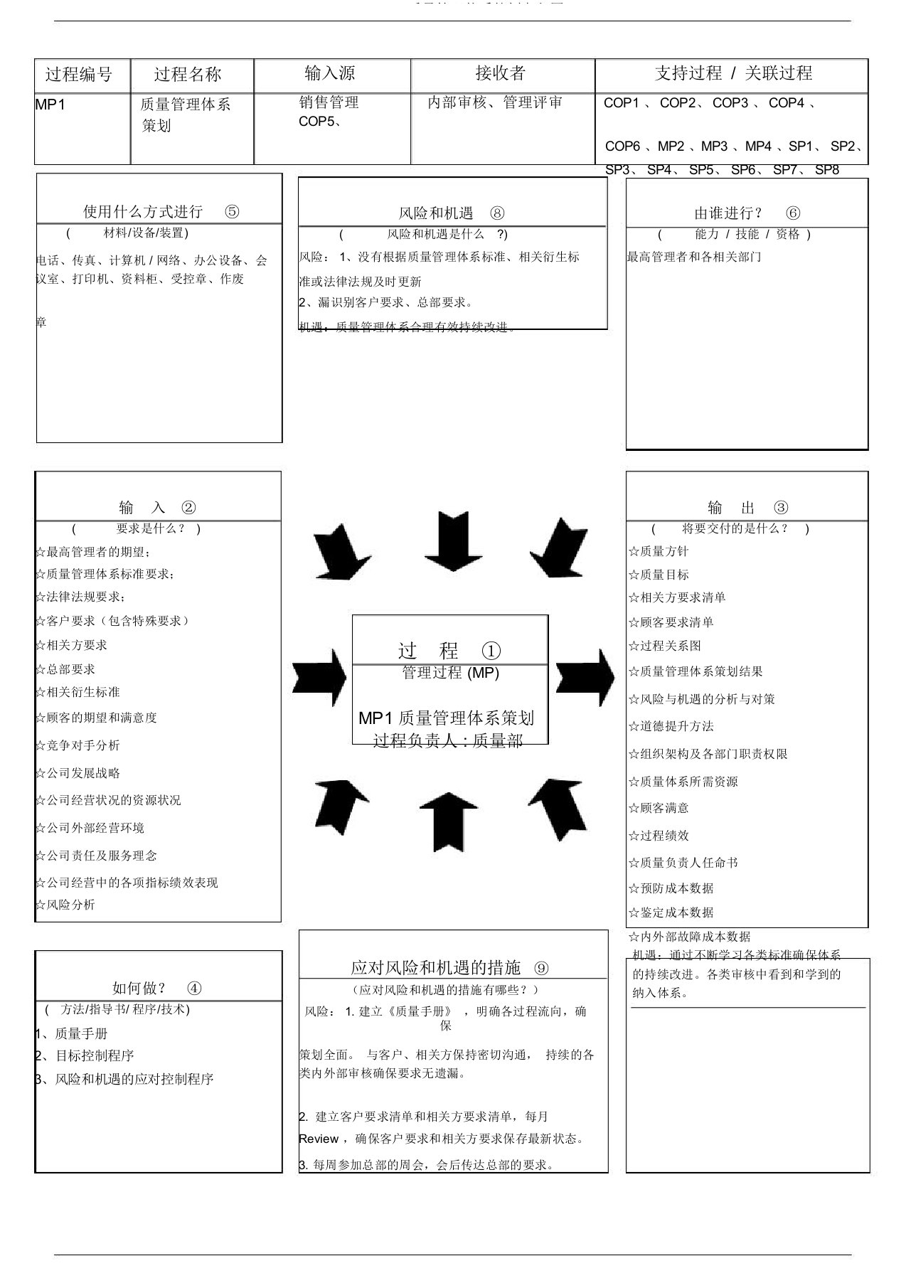 iatf16949质量管理体系策划乌龟图