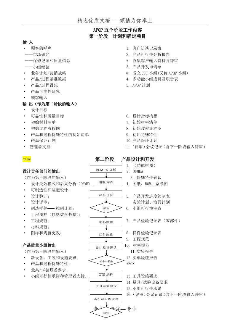 APQP五个阶段工作内容(共3页)