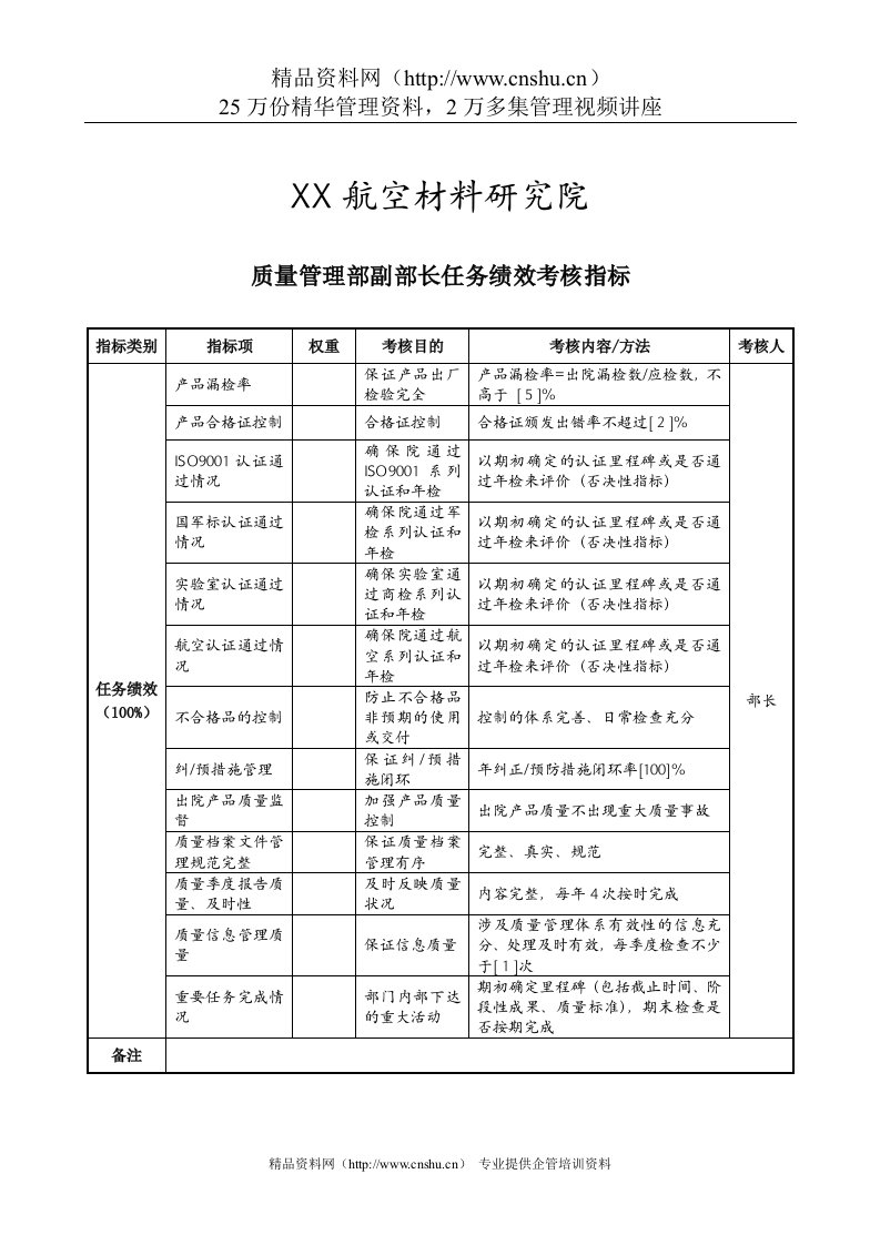 航空材料研究行业-质量管理部-副部长任务绩效考核指标（KPI）