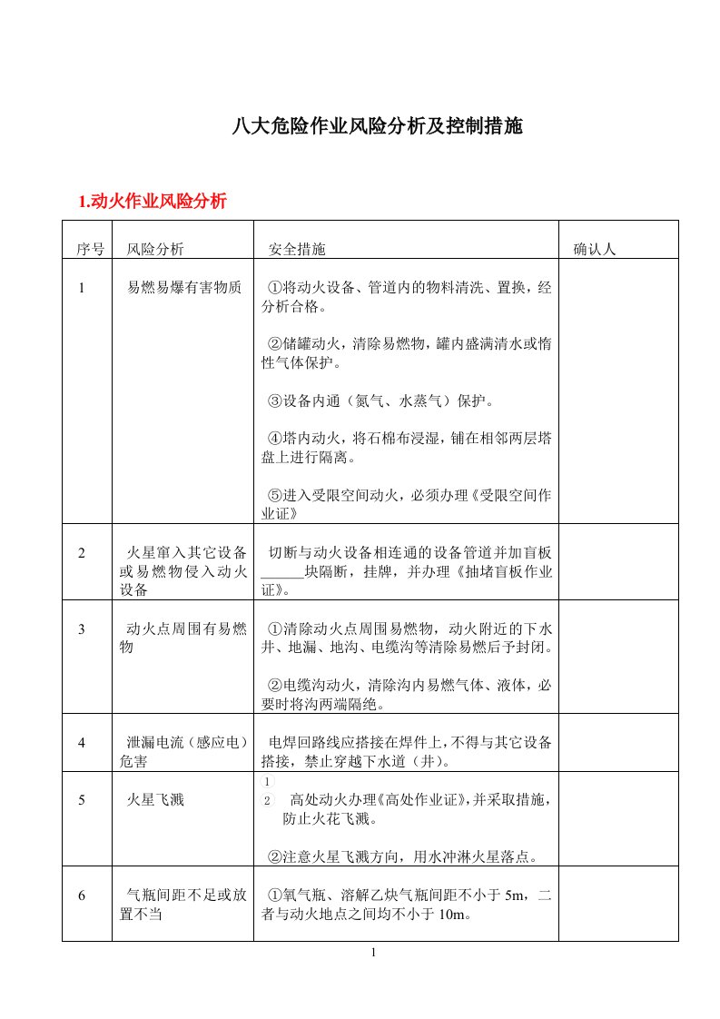 八大危险作业风险分析及控制措施