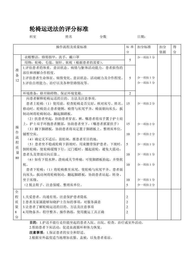 轮椅运送的评分标准