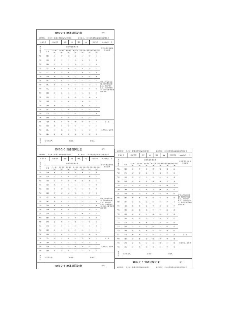 地基钎探记录(范本)