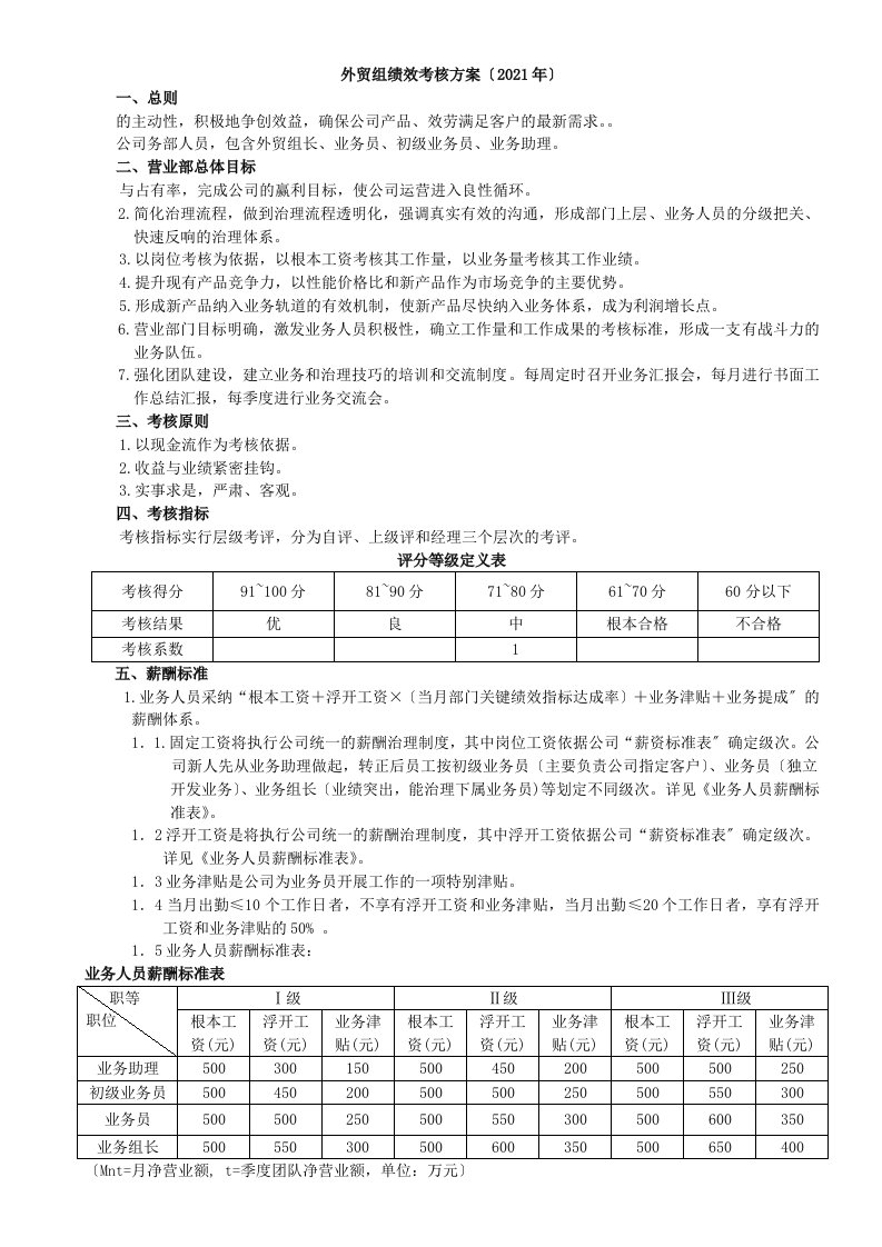 企业管理-外贸部门绩效考核方案的副本