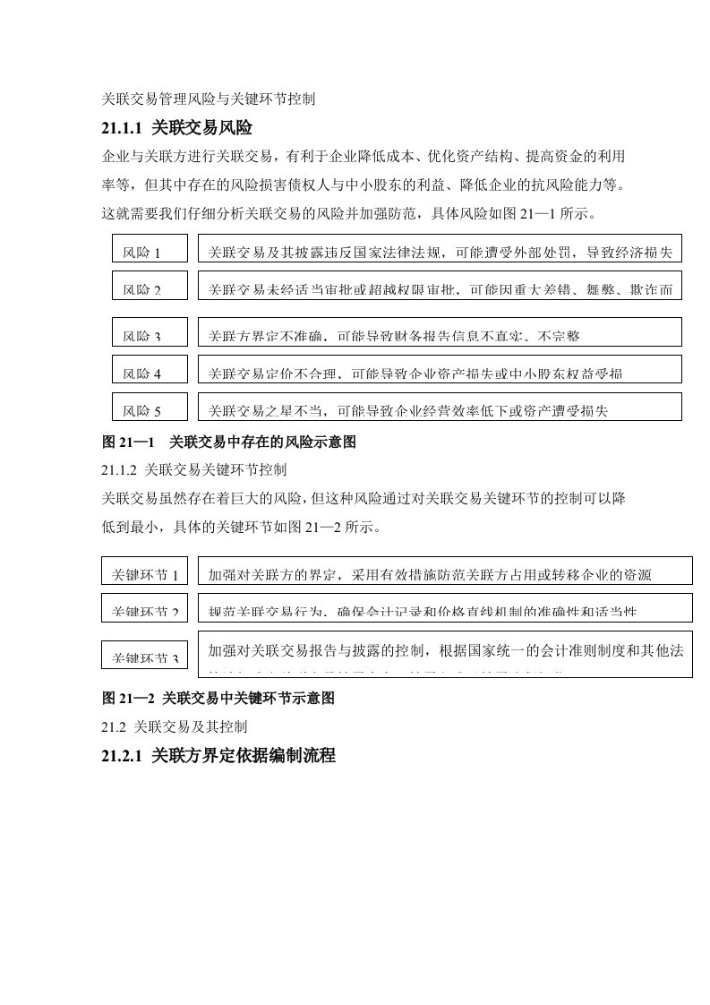 关联交易管理风险与关键环节控制