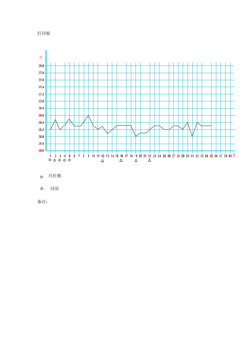 基础体温记录表格