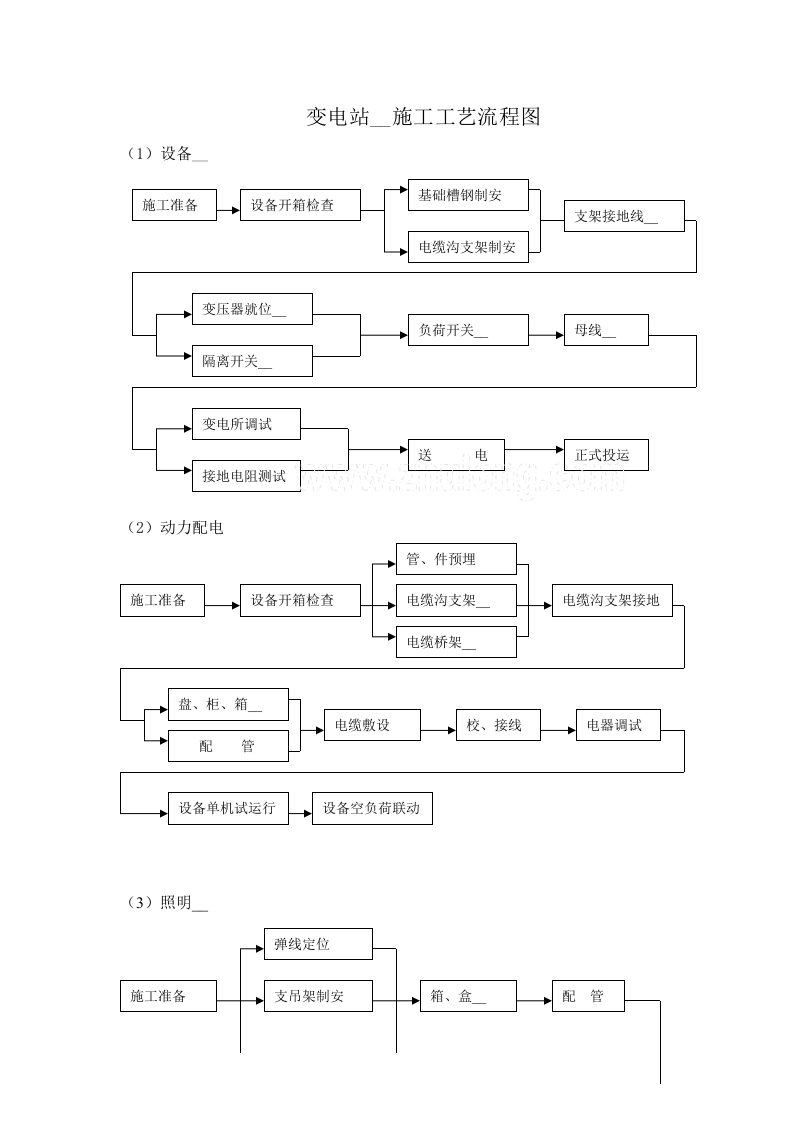 变电站安装施工工艺流程图