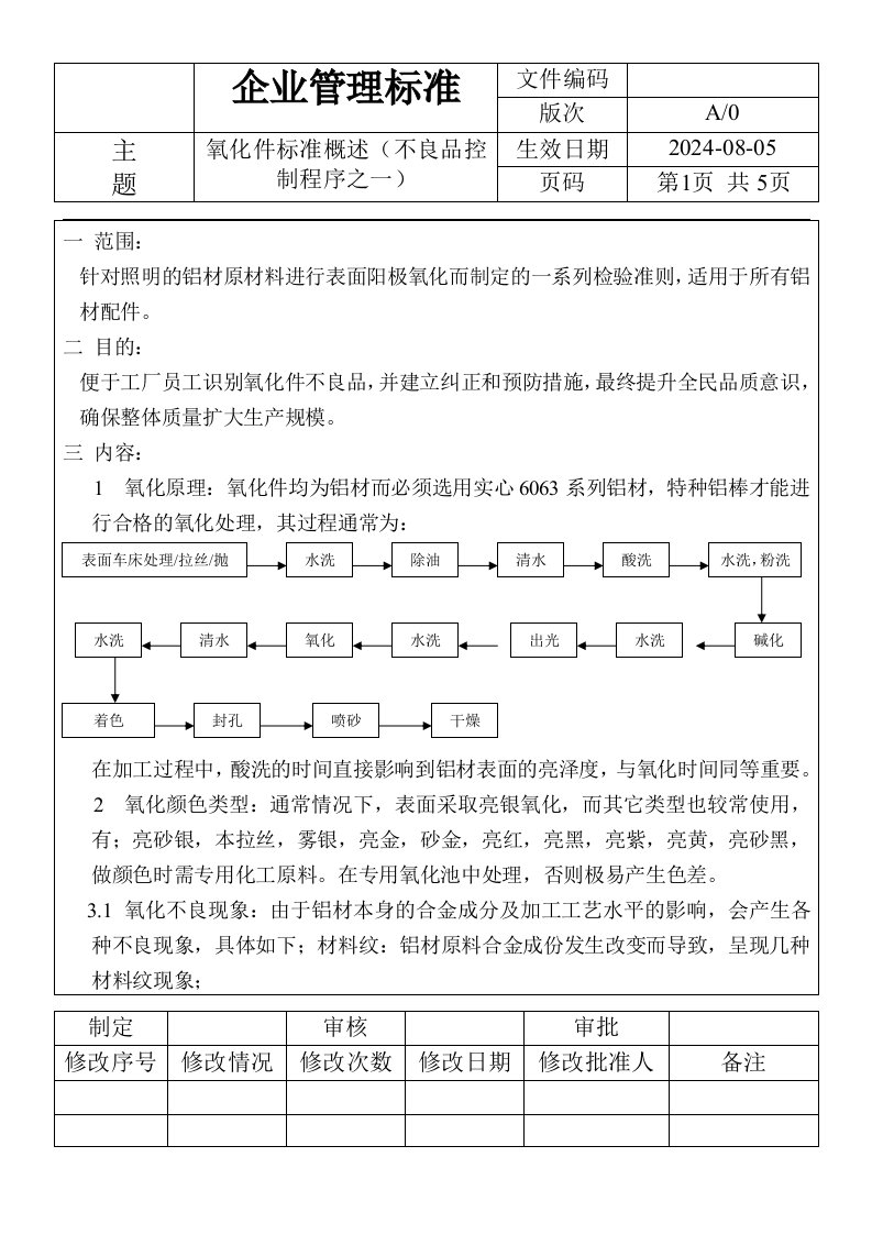 表面处理之铝材氧化件标准