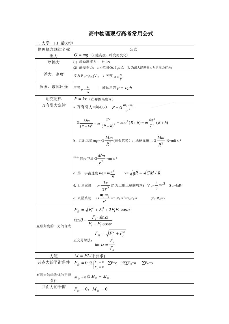 高中物理现行高考常用公式