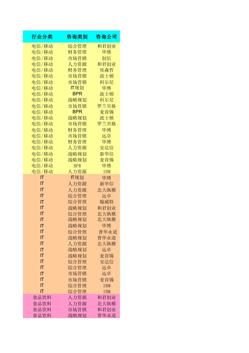 项目管理-管理咨询项目全案完整版1