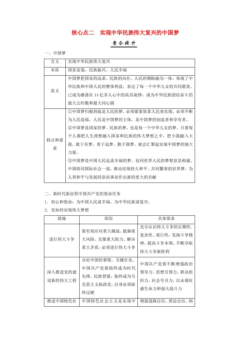 2025届高考政治一轮总复习核心突破必修1第四课只有坚持和发展中国特色社会主义才能实现中华民族伟大复兴核心点二实现中华民族伟大复兴的中国梦